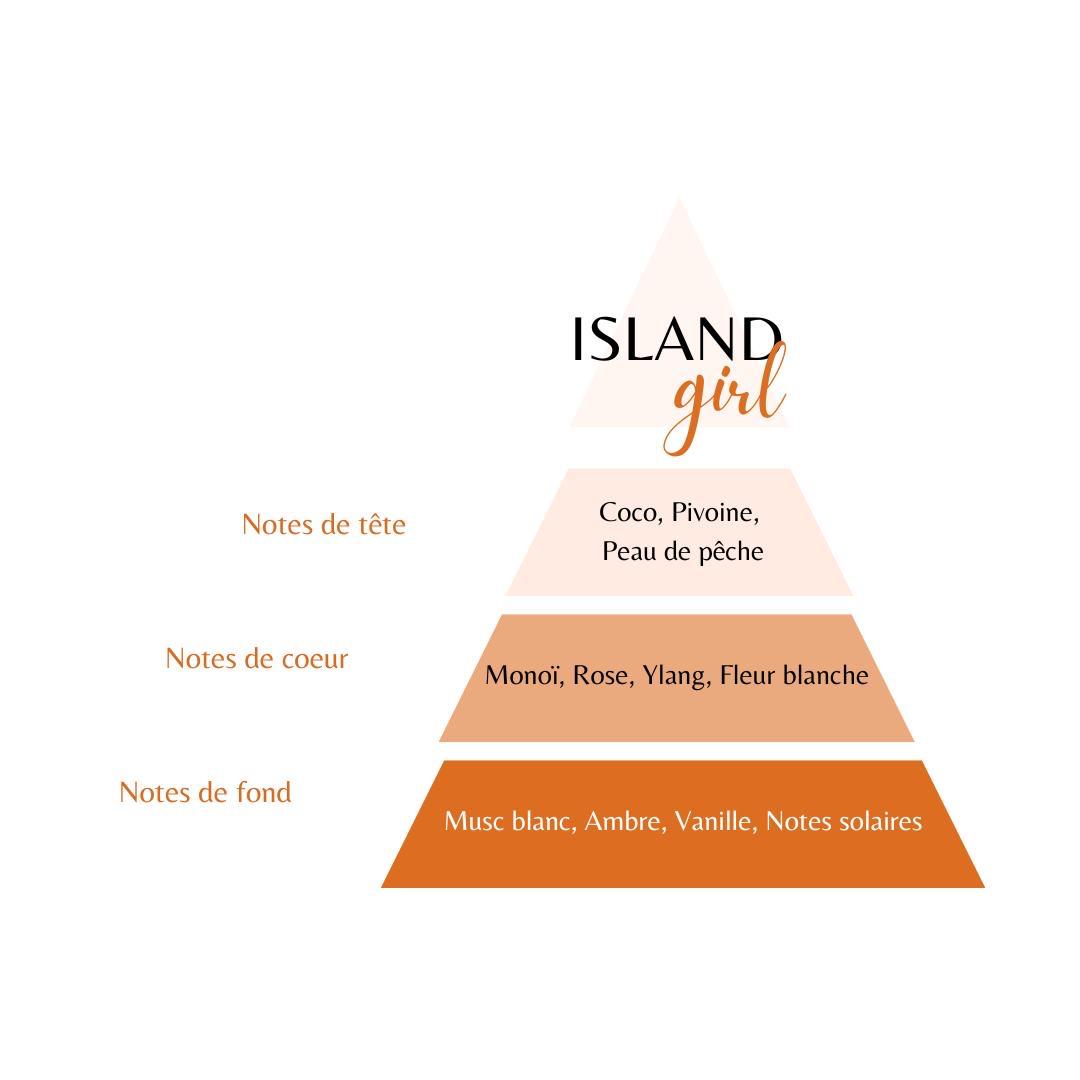 Musc Crème - Island Girl - Monoï Musc blanc