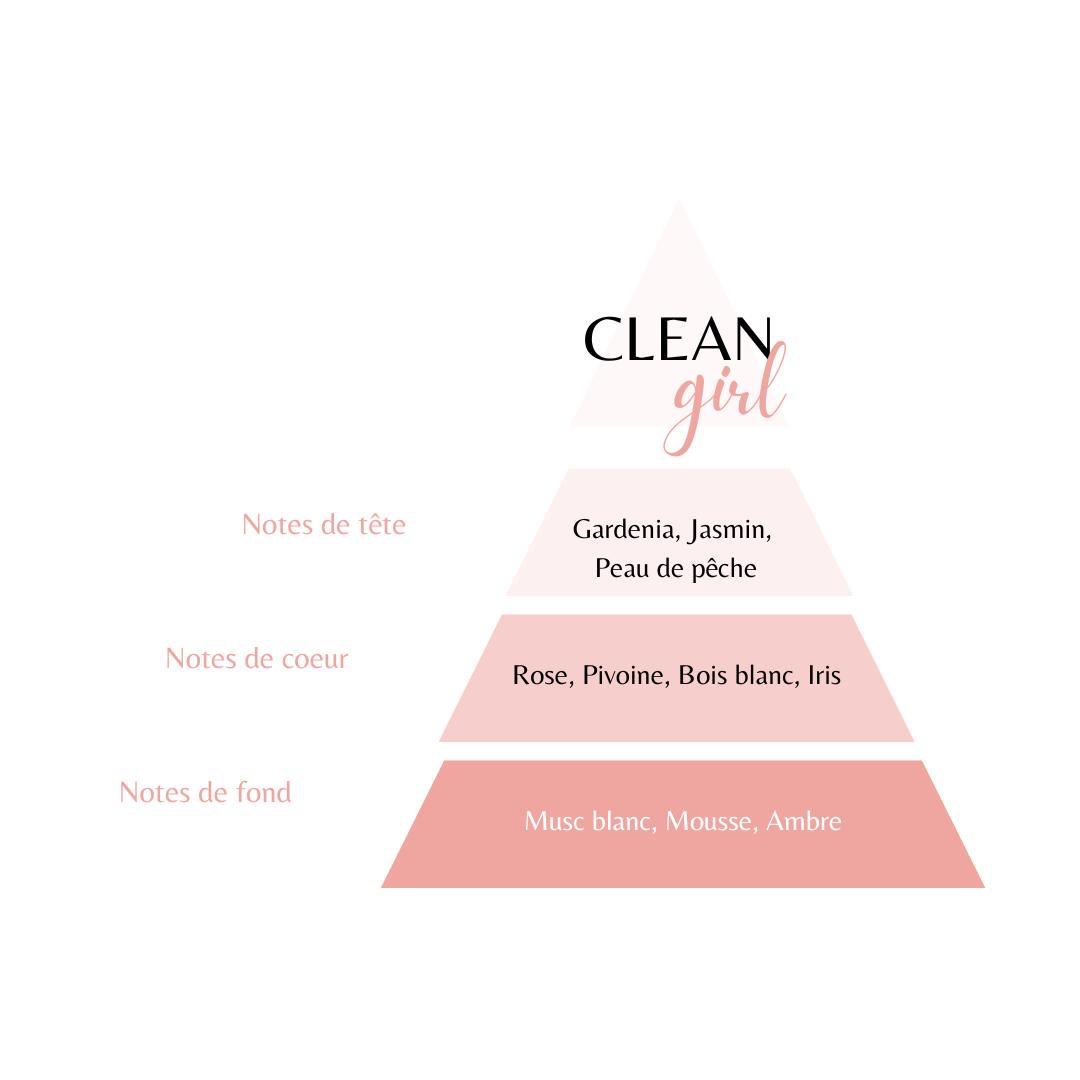 Musc Classique - Clean Girl - Musc blanc