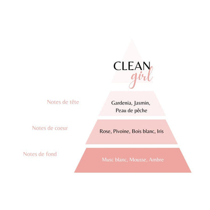 Musc Classique - Clean Girl - Musc blanc