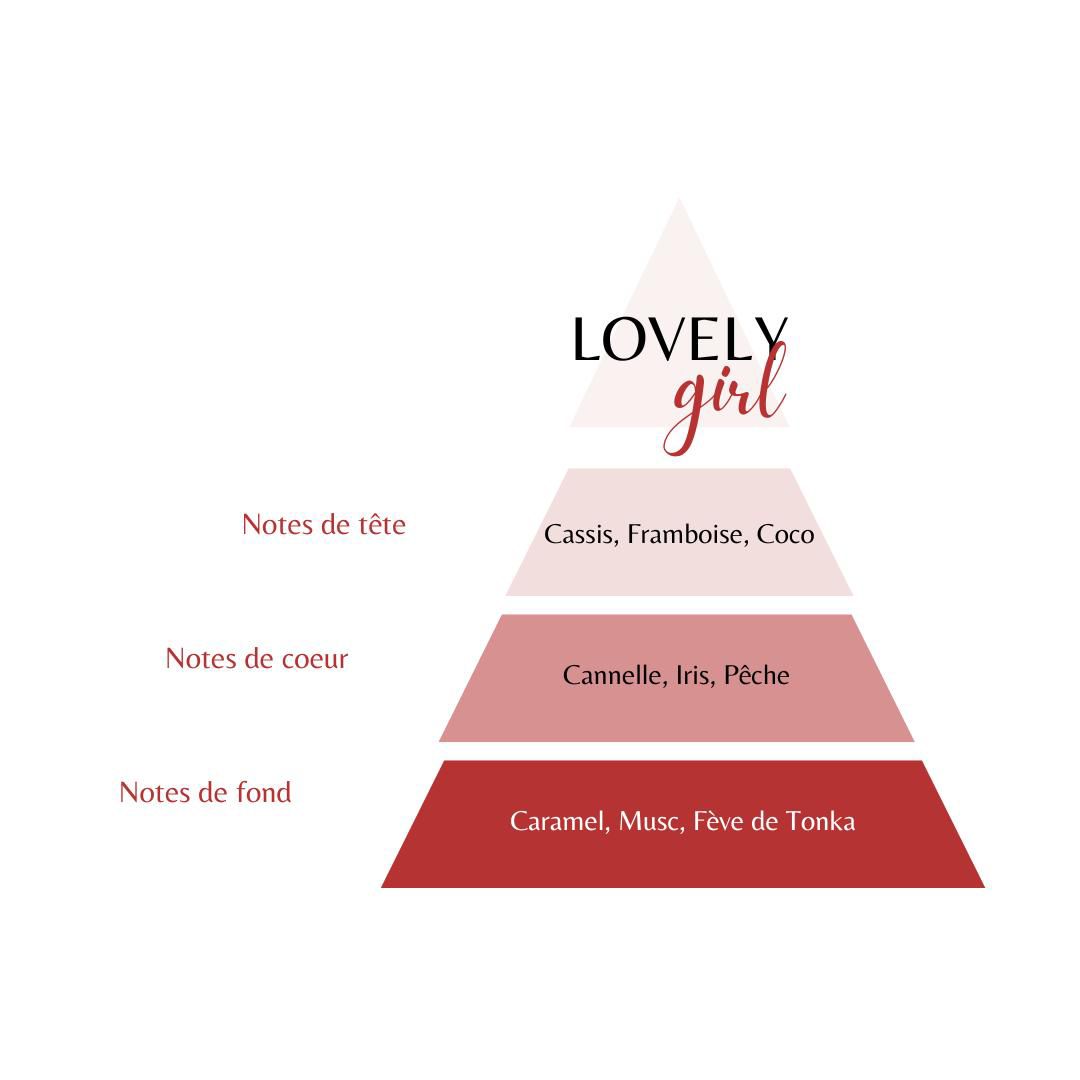 Musc Crème - Lovely Girl - Coco Fruits rouges