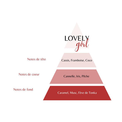 Musc Crème - Lovely Girl - Coco Fruits rouges